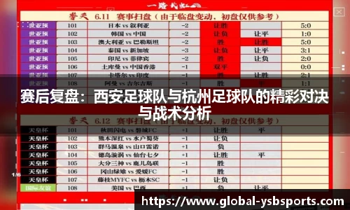 赛后复盘：西安足球队与杭州足球队的精彩对决与战术分析